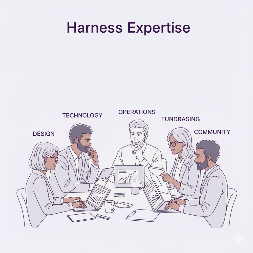 Board Engagement Transformation