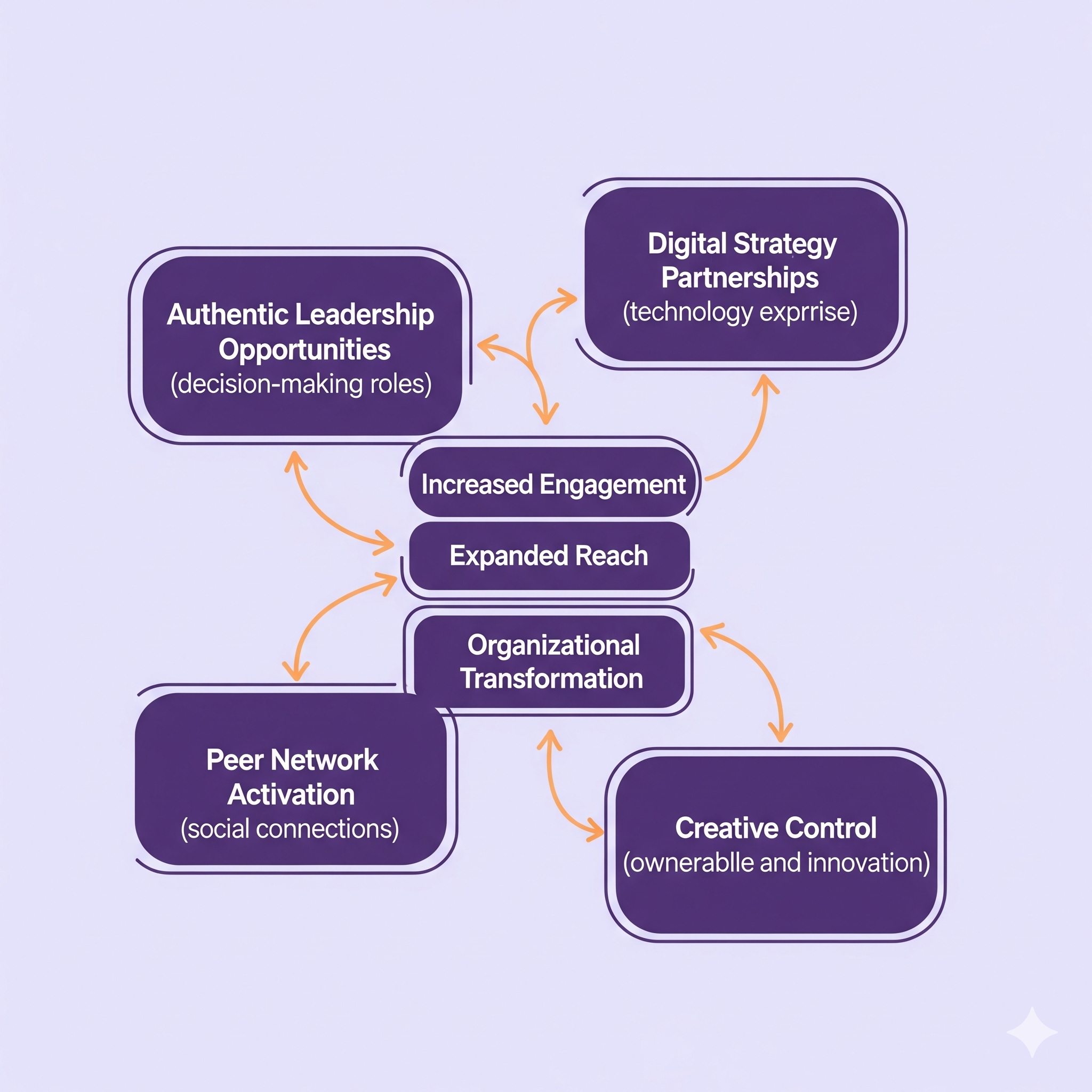 Youth engagement strategies
