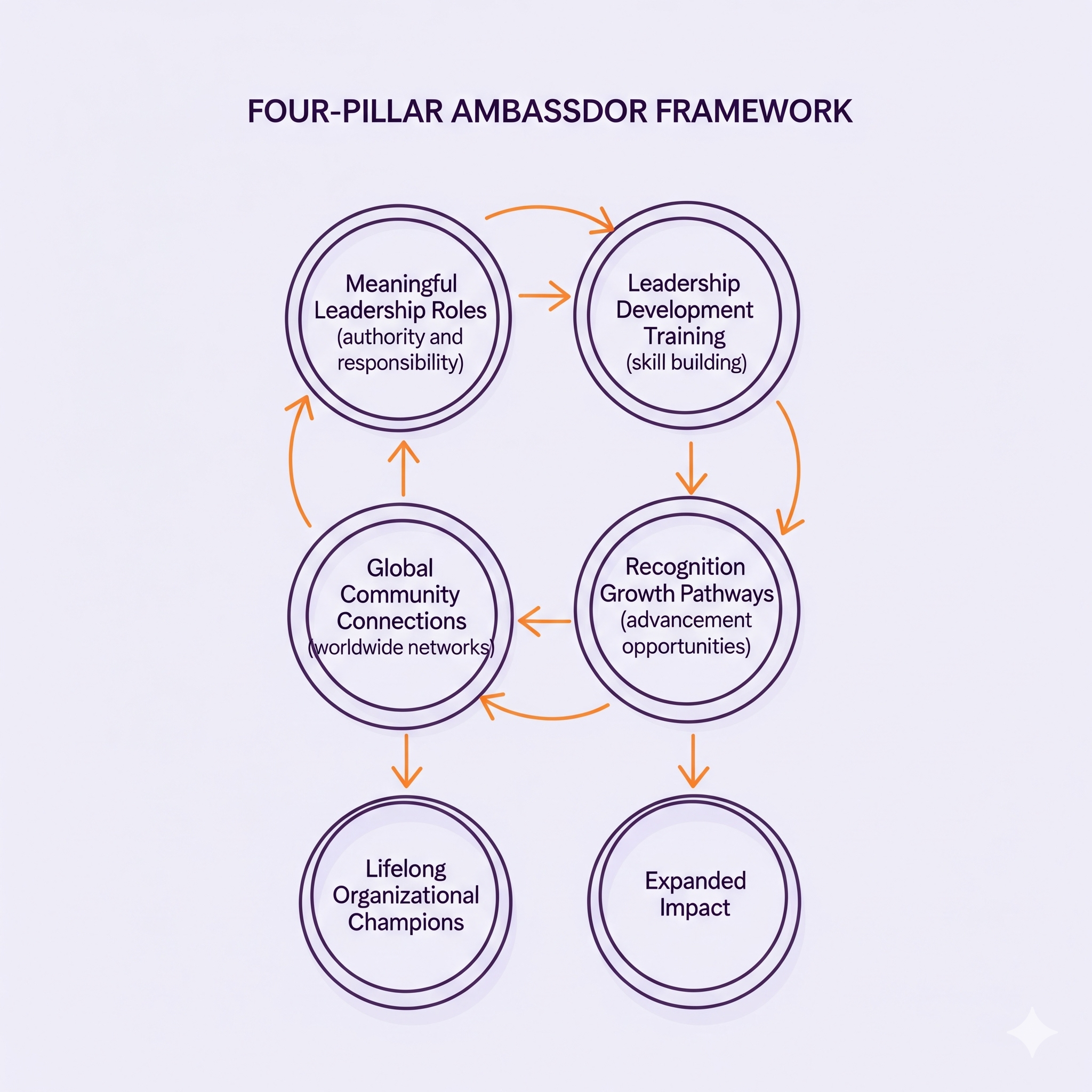 Youth Leadership Development