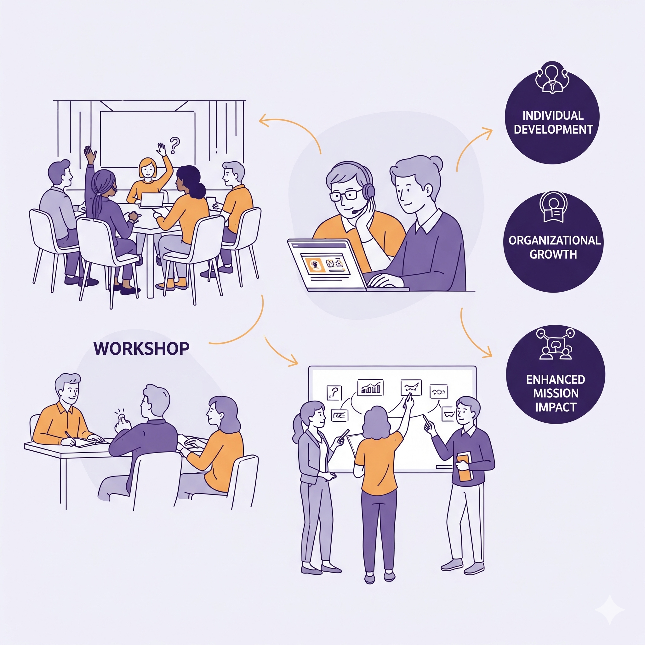 Professional Development Investment