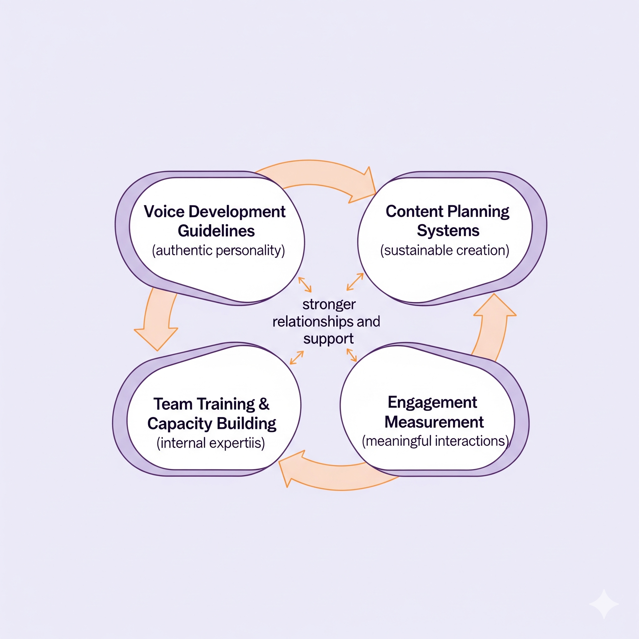 Community Engagement Framework